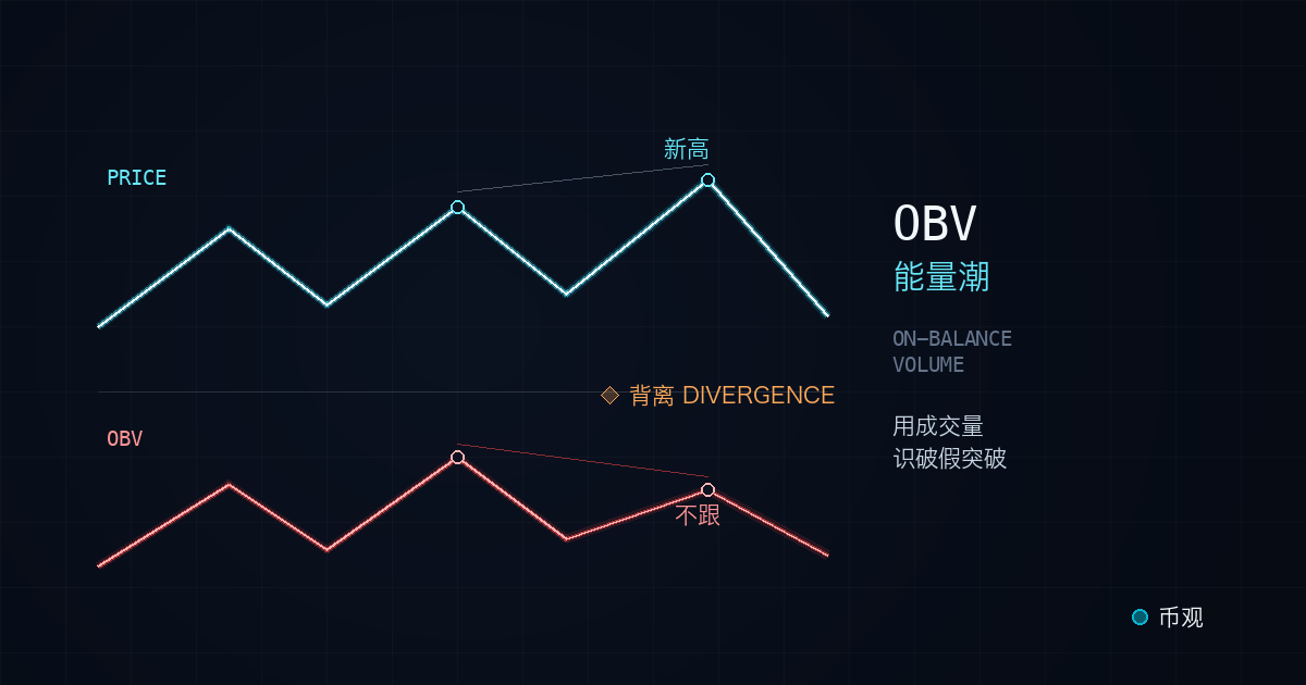 OBV 能量潮指南封面