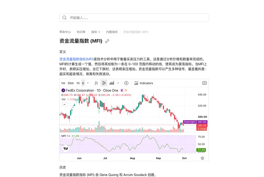 TradingView 中文帮助中心《资金流量指数 (MFI)》页面截图:定义段落和官方示例图,示例图里 K 线与成交量柱之下标着 MFI 14 的一格是 14 期资金流量指数曲线